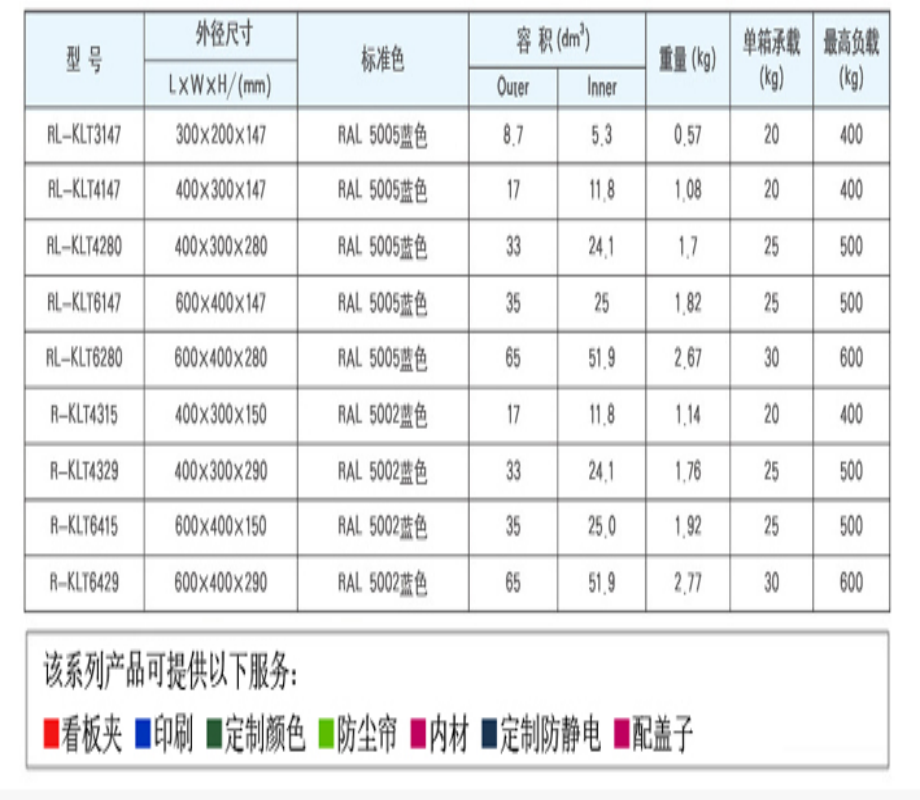 최신 회사 블로그 RL-KLT 4147 VDA 컨테이너: 왜 정밀 물류 컨테이너가 산업의 척추가 되고 있습니까?0
